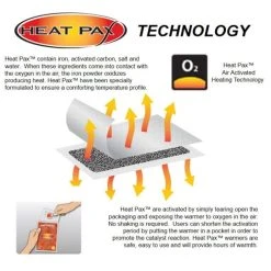 Heat Pax Mini/Hand Warmers 5 Heat Pax Mini/Hand Warmers -Dainese Sales Store b2295d23 fb99 4923 a030 dee924c8acc1 heatpax technology 1